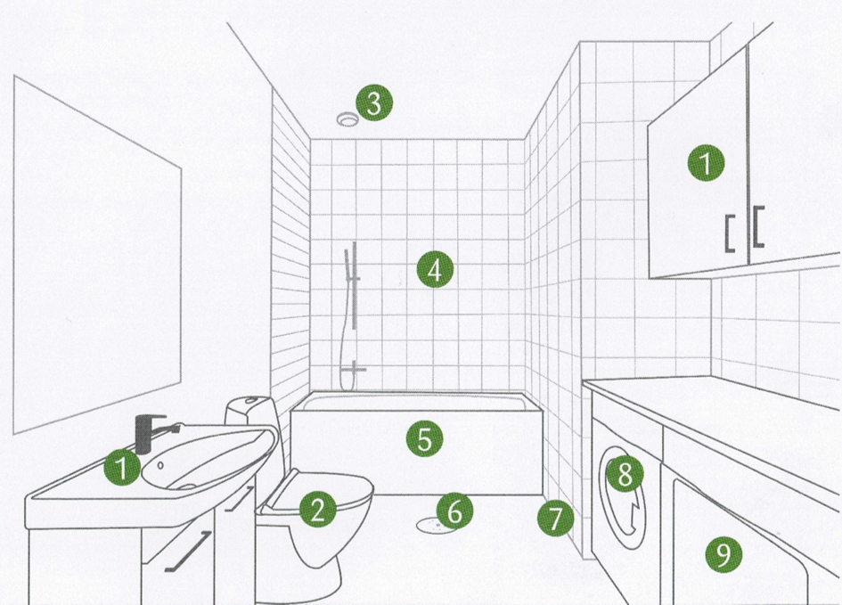 Visar punkter i badrum från checklista